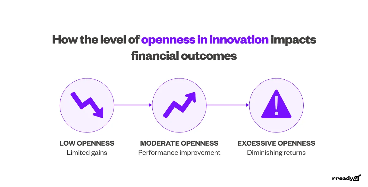how-level-of-openness-impact-financial-outcomes