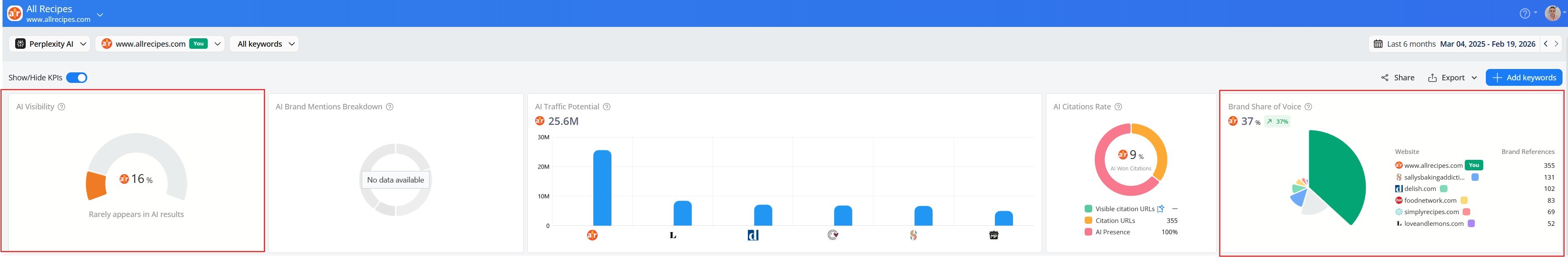 visibility-kpis-in-awr-ai-keyword-performance-report