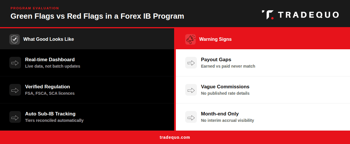 Red Flags in forex IBs