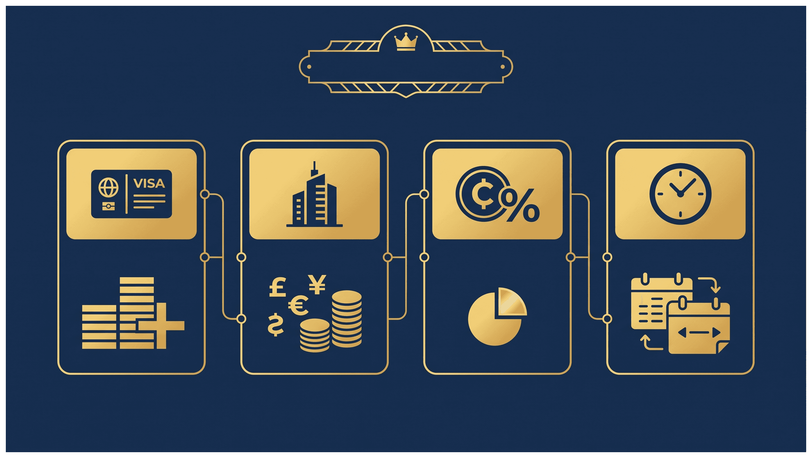 Infographic: Indian Family Businesses Structuring an Entity in Dubai