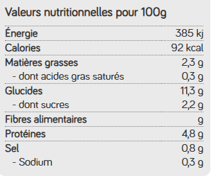 Tableau nutritionnel