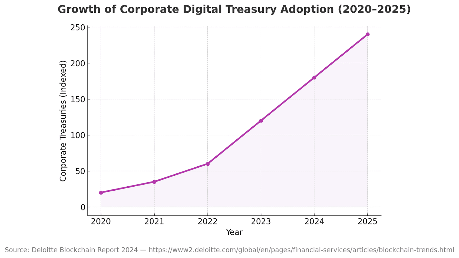 Adoption Growth