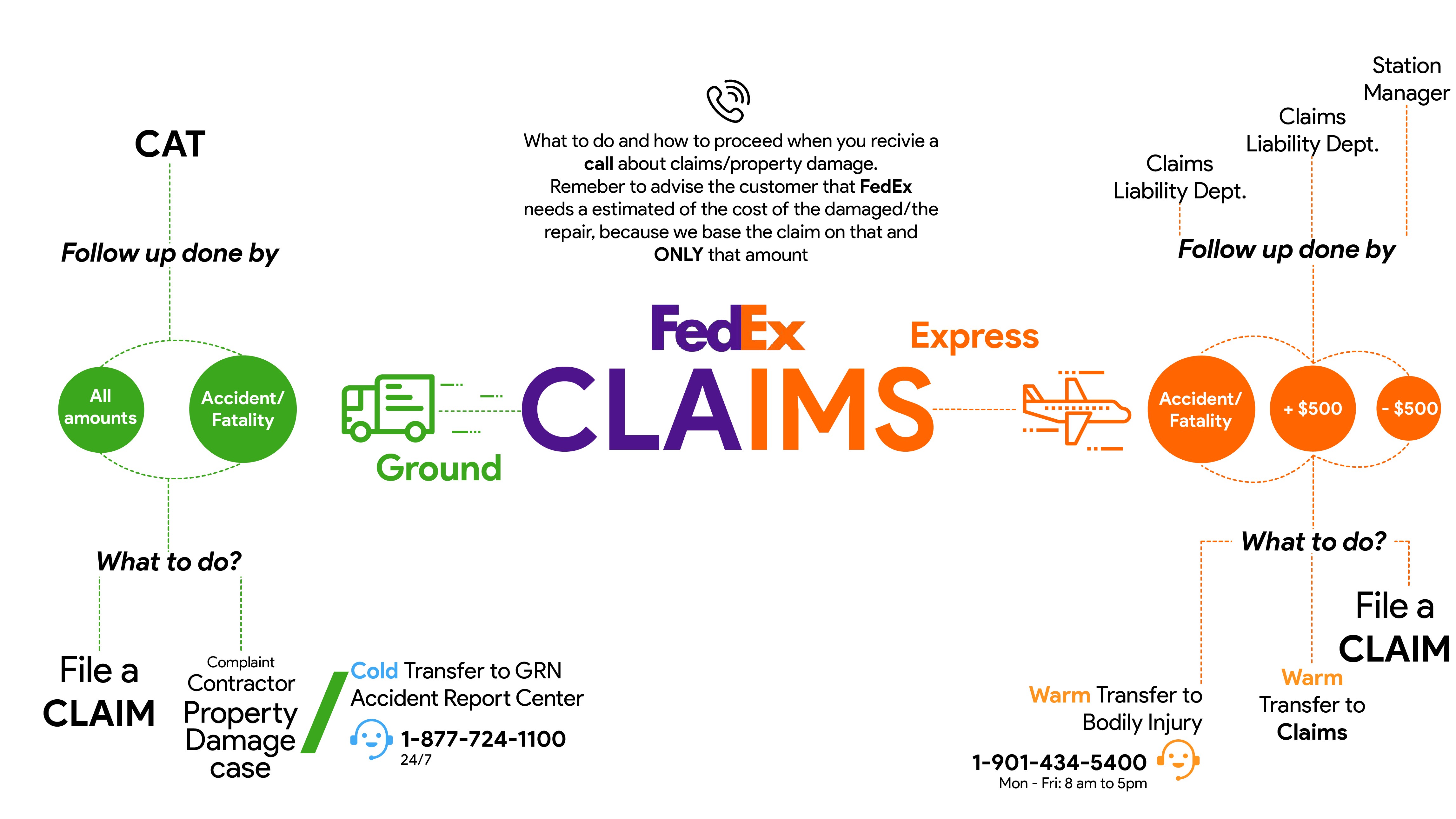 infografía FedEx reclamación