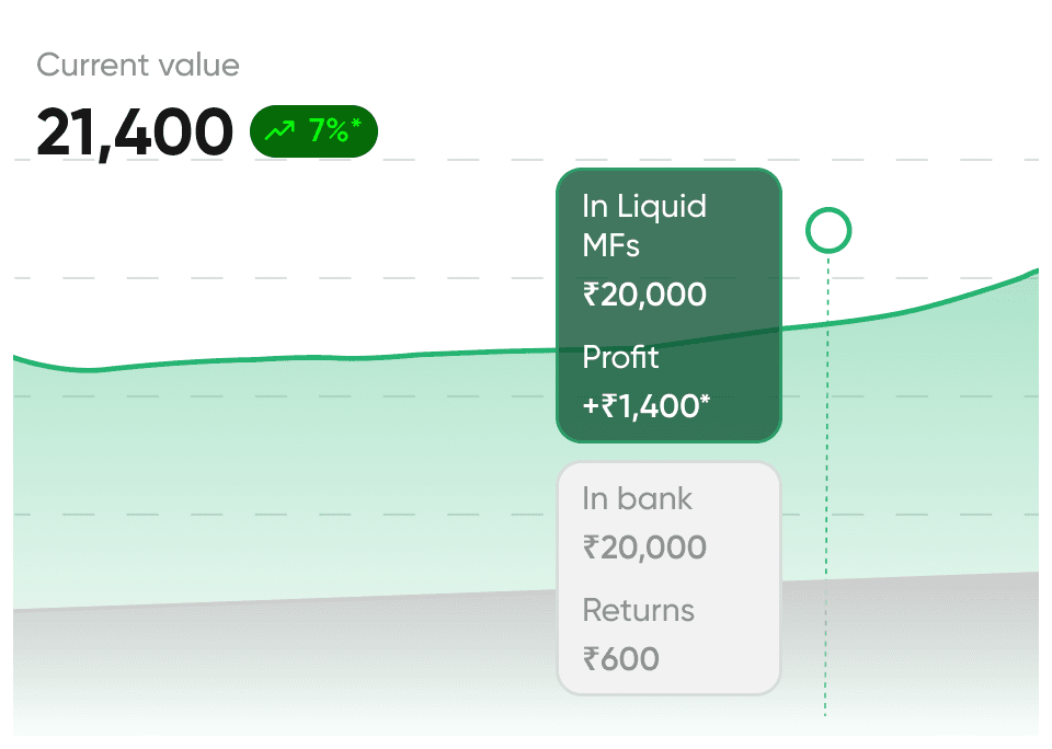 Logos of tools outward, illustrating easy integration with no engineering required.