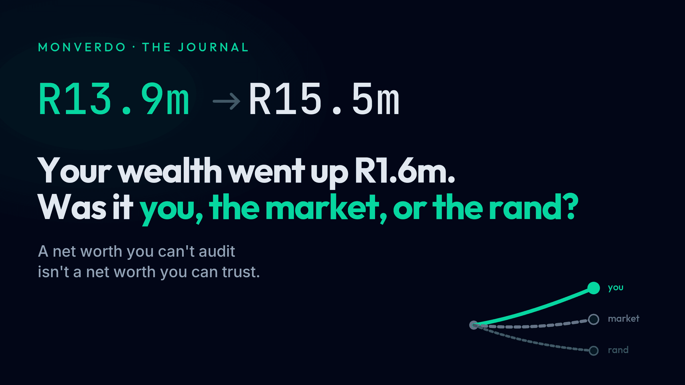 Eleven scattered account tiles converging into a single mint total panel, beside the headline "Your wealth in one number you can trust."