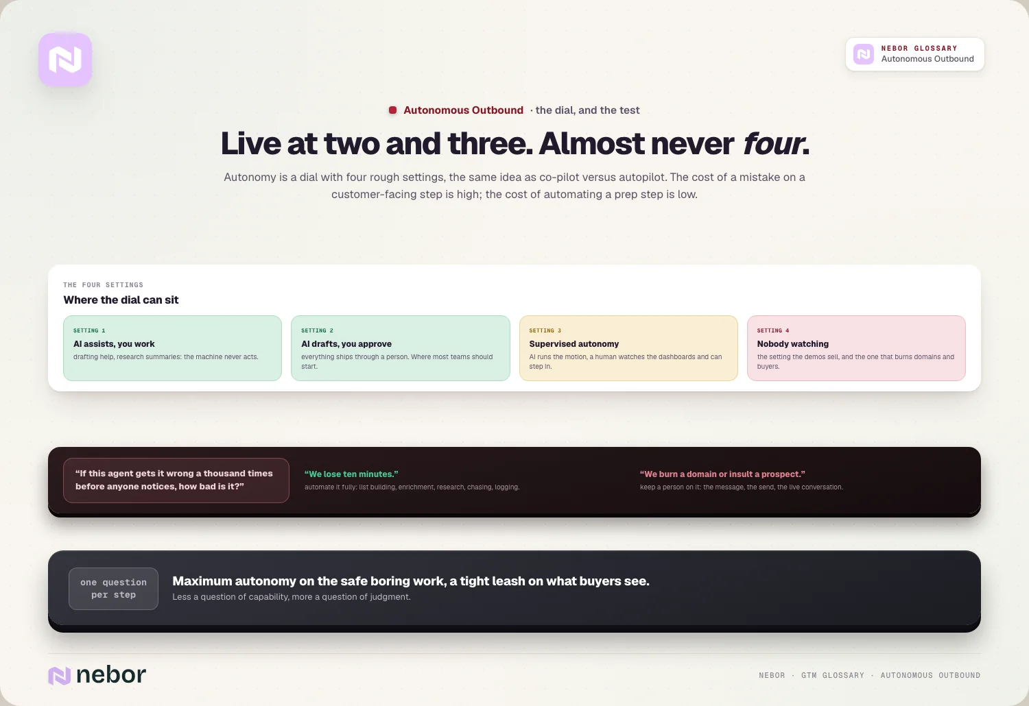 Live at two and three. Almost never four.