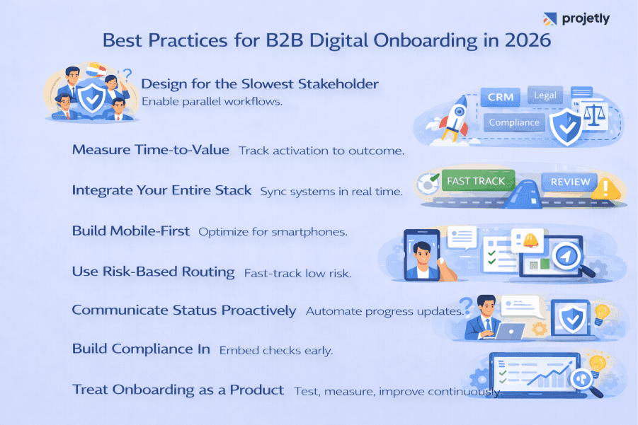 Best Practices for B2B Digital Onboarding in 2026