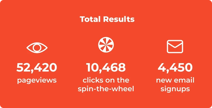 WHOSE campaign results