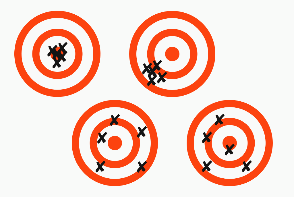 Various targets showing bias and noise