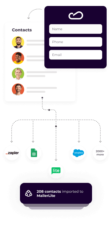 Claspo - Integrate Seamlessly via OAuth