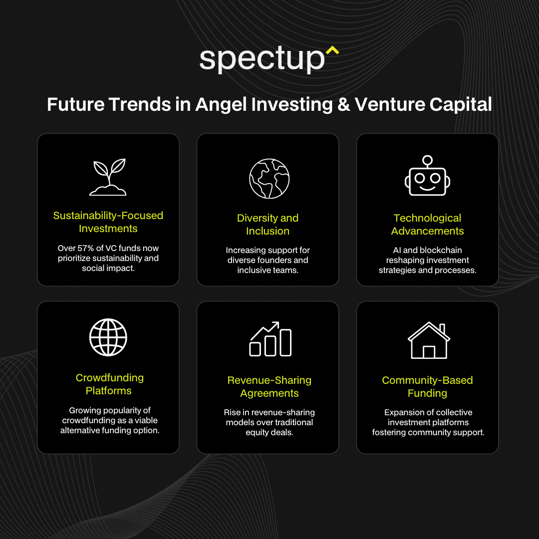 The Future of Angel Investing and Venture Capital