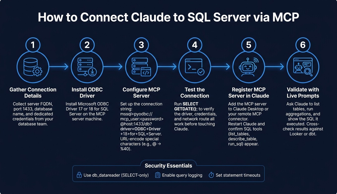 How to Connect Claude to SQL Server via MCP: Step-by-Step Setup