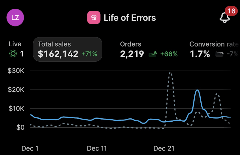 Life of Errors after