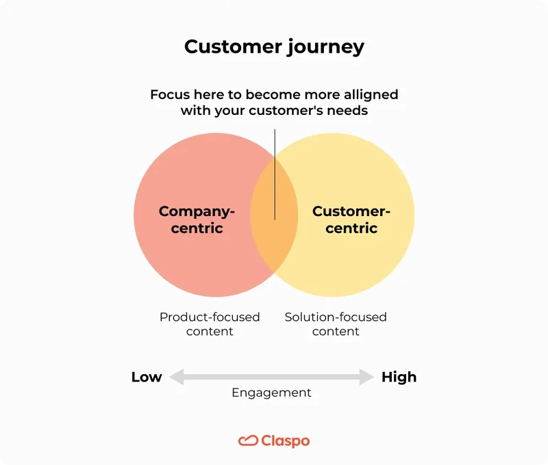 Customer_journey