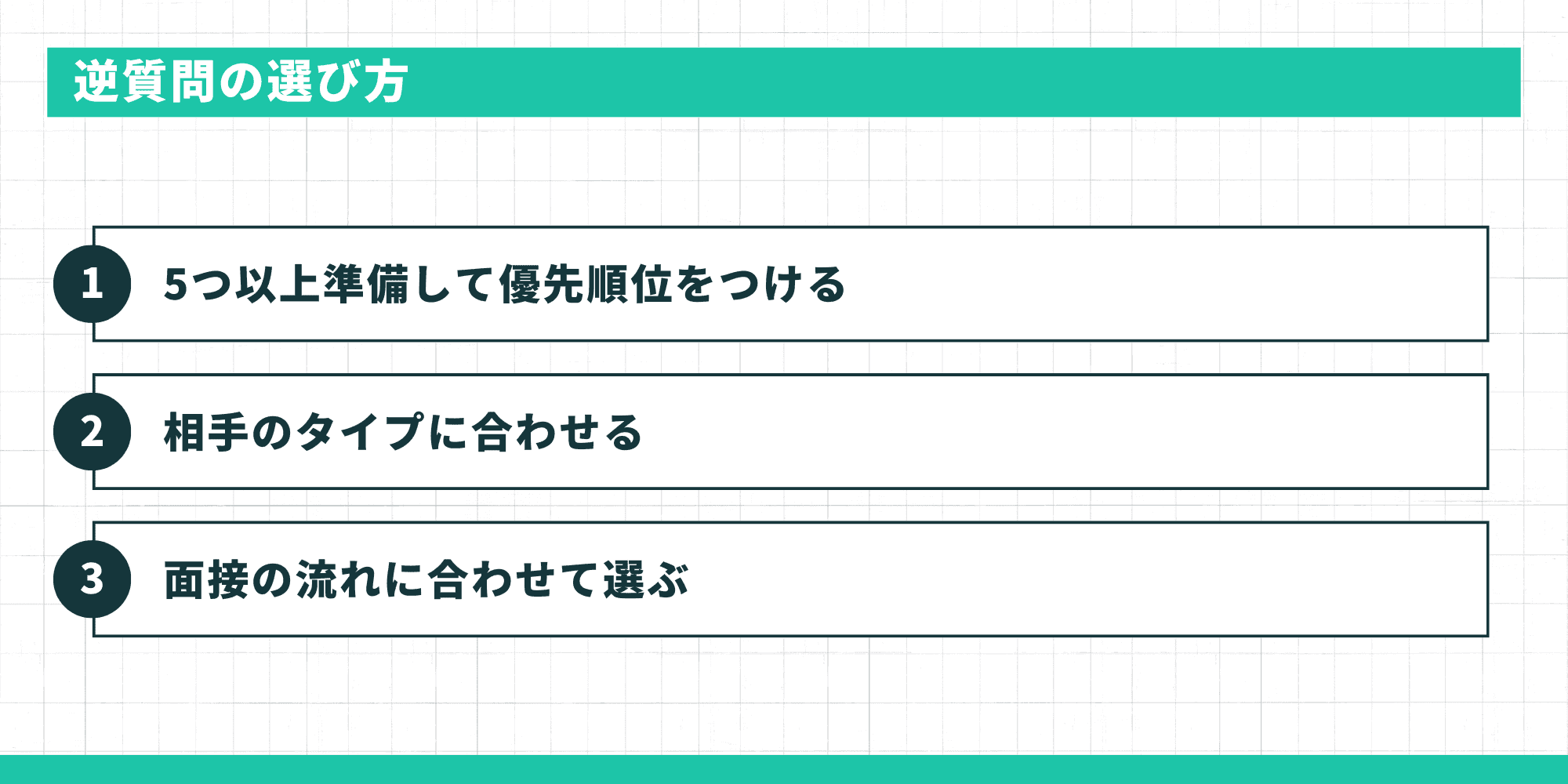 逆質問の選び方。1. 5つ以上準備して優先順位をつける、2. 相手のタイプに合わせる、3. 面接の流れに合わせて選ぶ。
