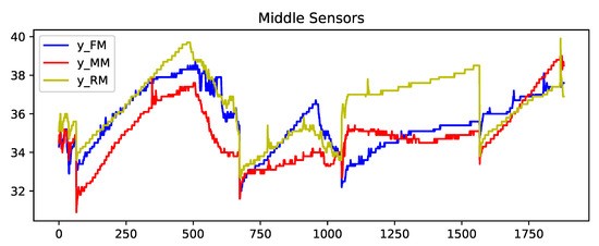 sensors-23-04303-g005-550.jpg