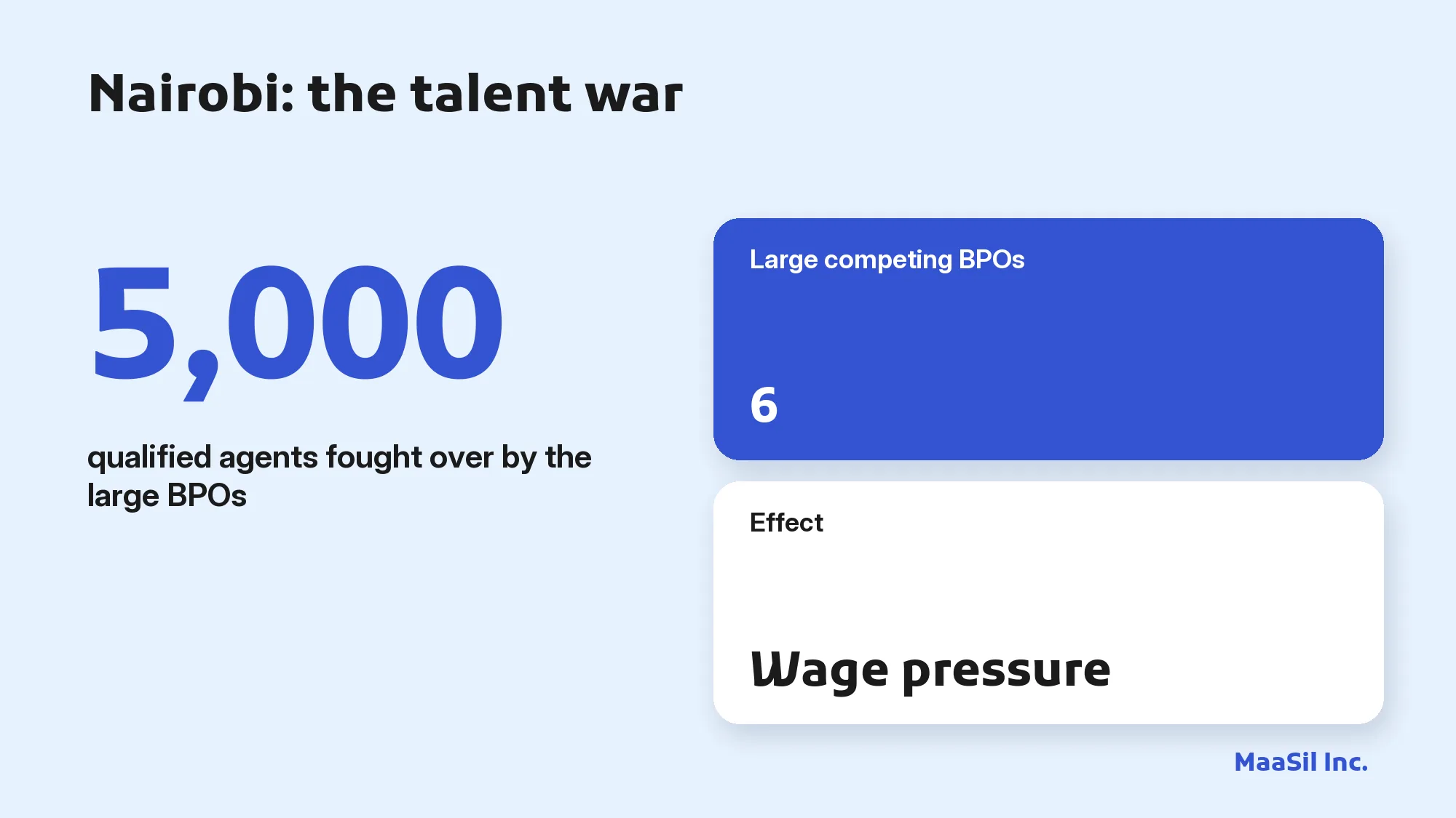 Infographic: in Nairobi, 6 large BPOs compete for the same 5,000 qualified agents