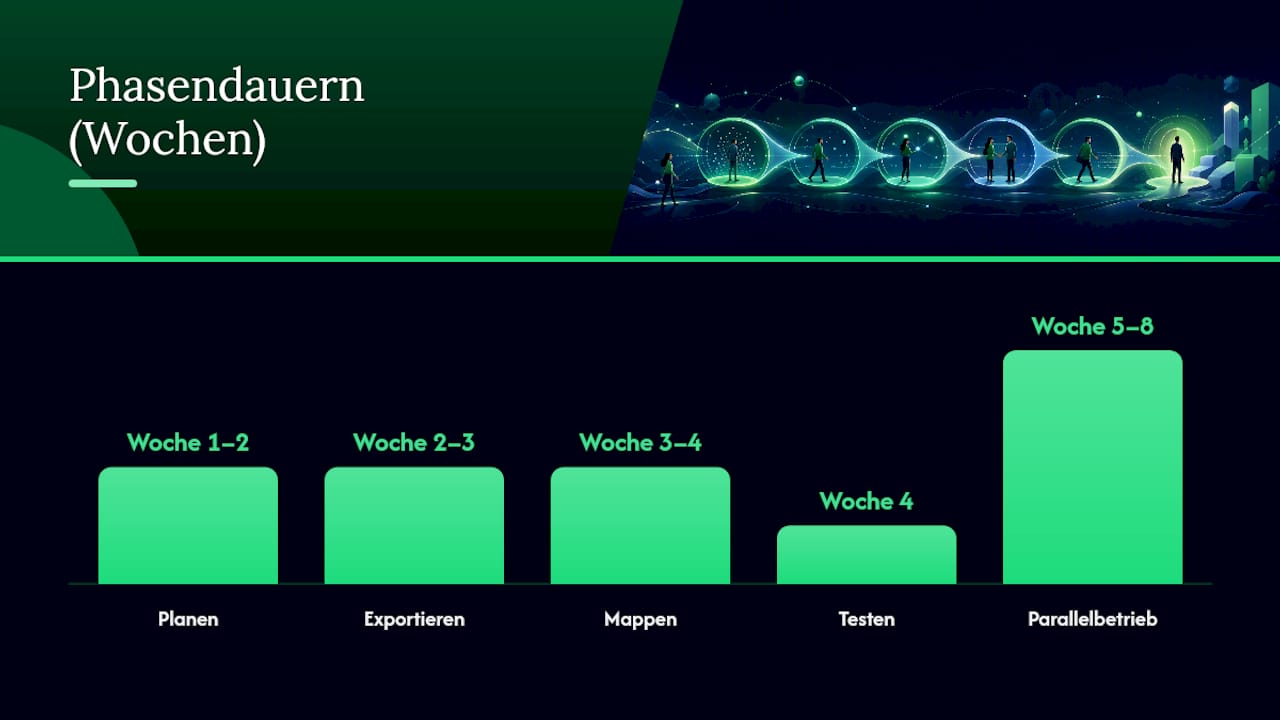 ATS Migrations-Checkliste für die schnelle Umsetzung — overview diagram