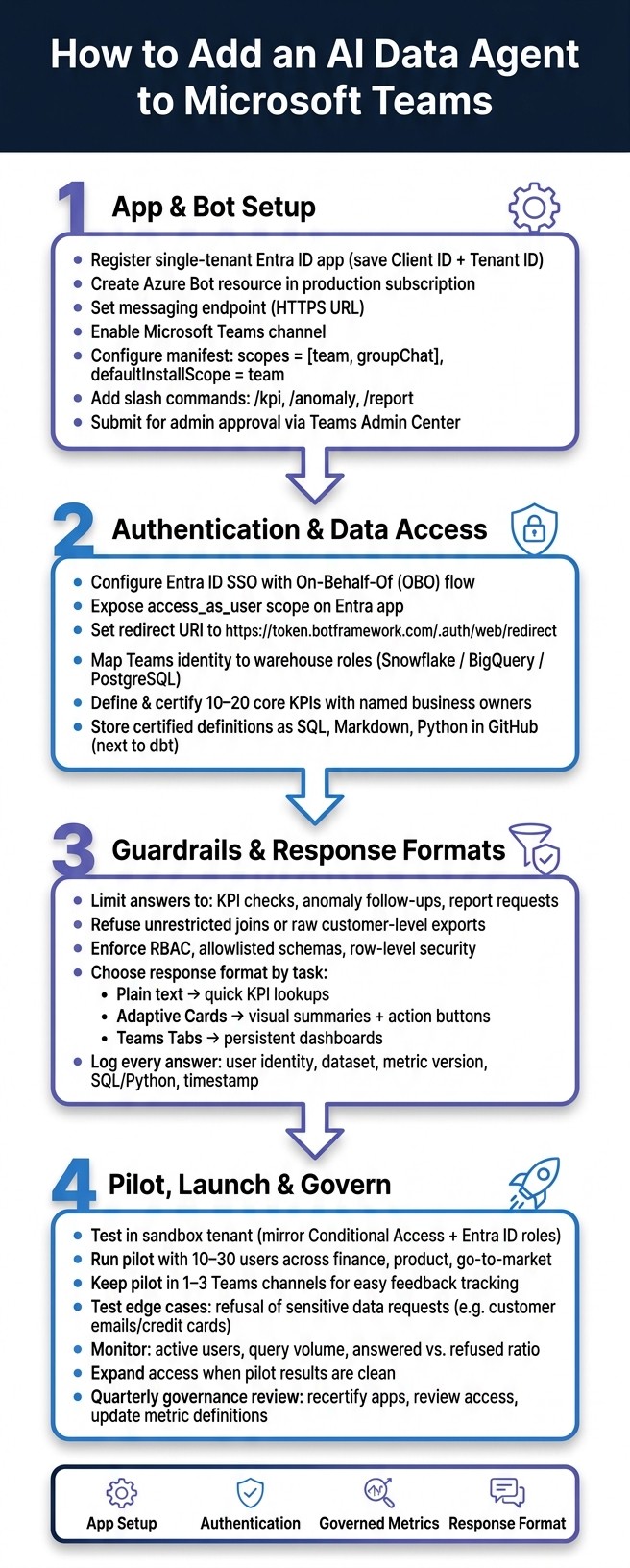 How to Add an AI Data Agent to Microsoft Teams: Setup Roadmap