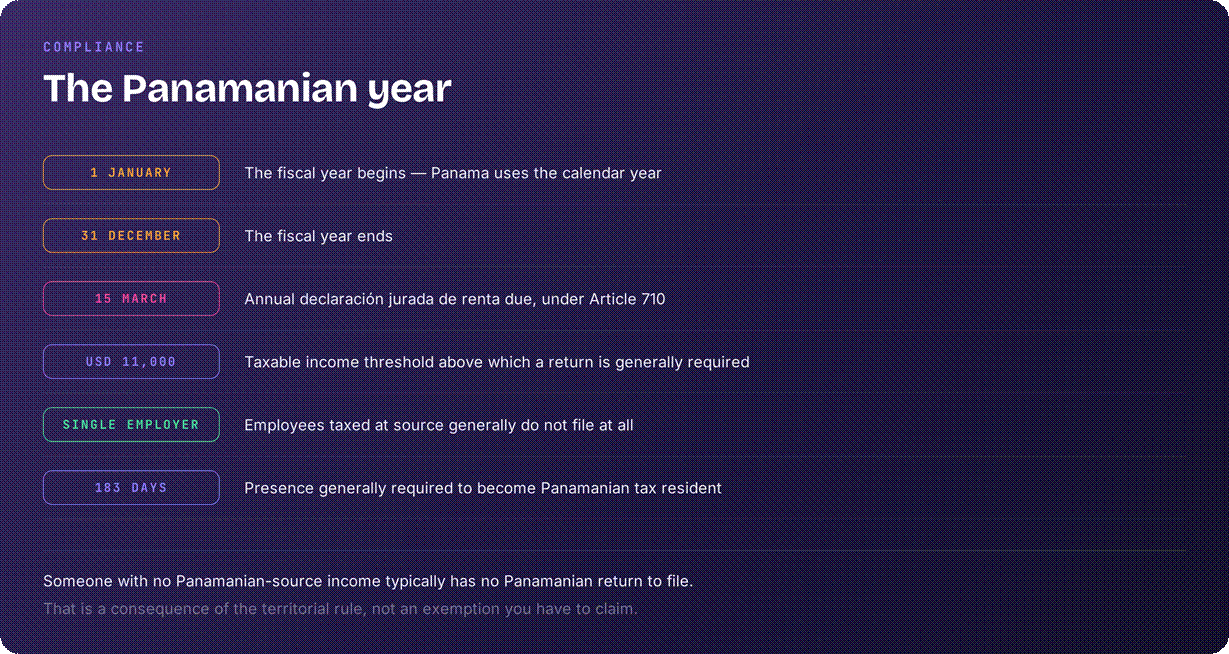 Panama tax year overview