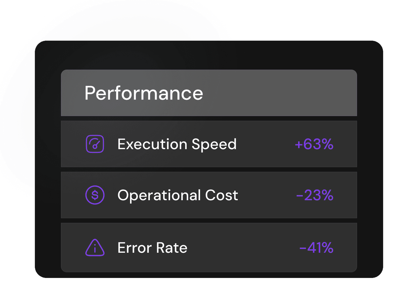 Performance analytics dashboard showing execution speed, operational cost, and error rate metrics.