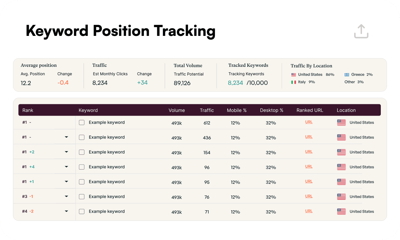 ClimbSEO Backlink Overview Tool