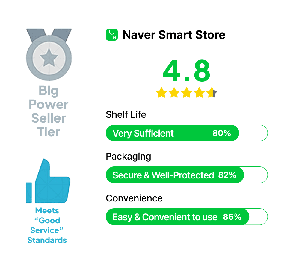 Miracle Company - Naver Smart Store Big Power