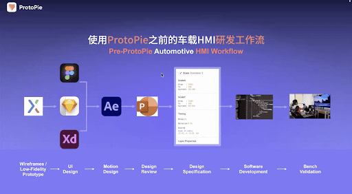 workflow before protopie