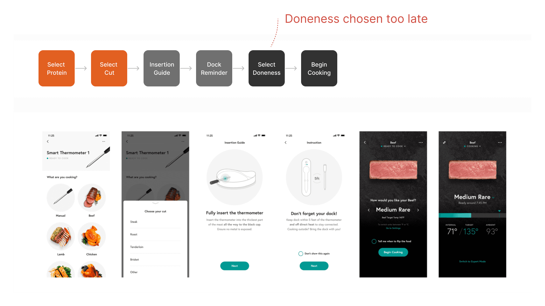 Original Cook Setup Flow