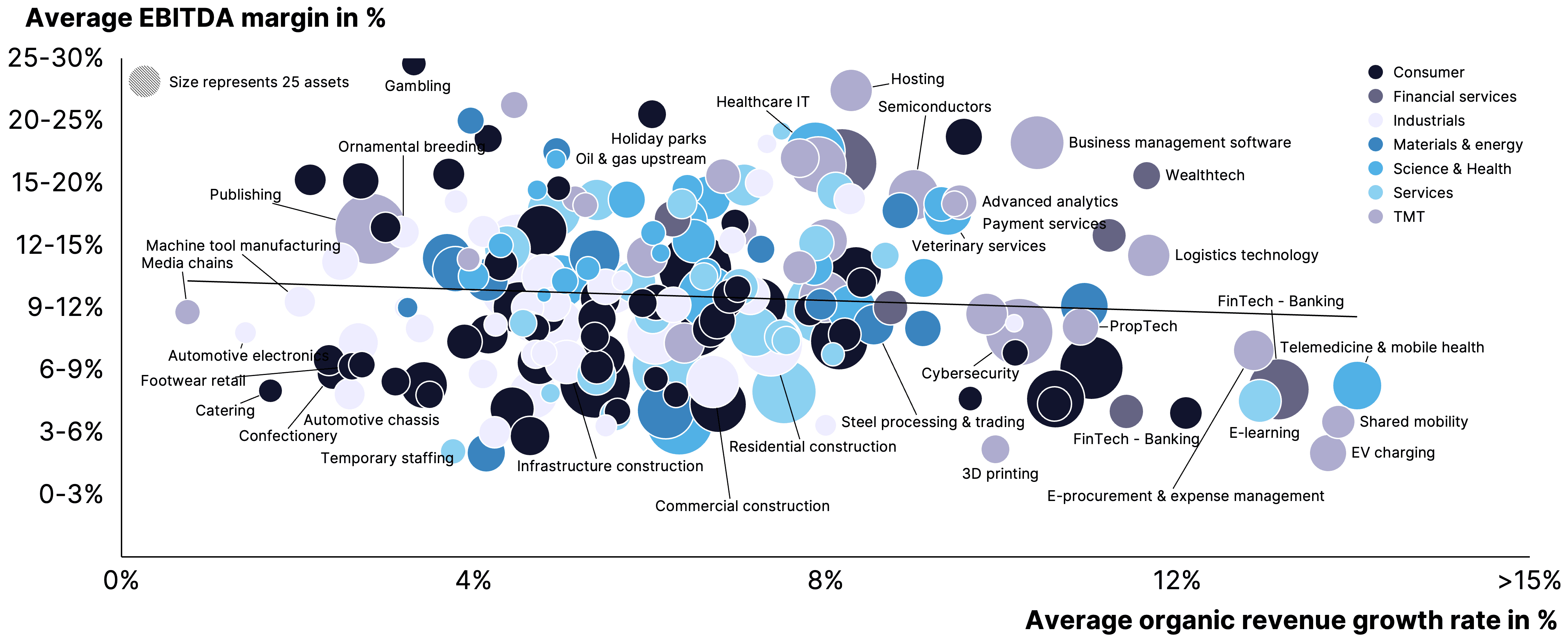 Two pie charts compare US investor dominance. Left chart: 85% US, 8% Europe, 4% Canada by EV managed. Right chart: 79% US, 11% Europe, 6% Canada by count.
