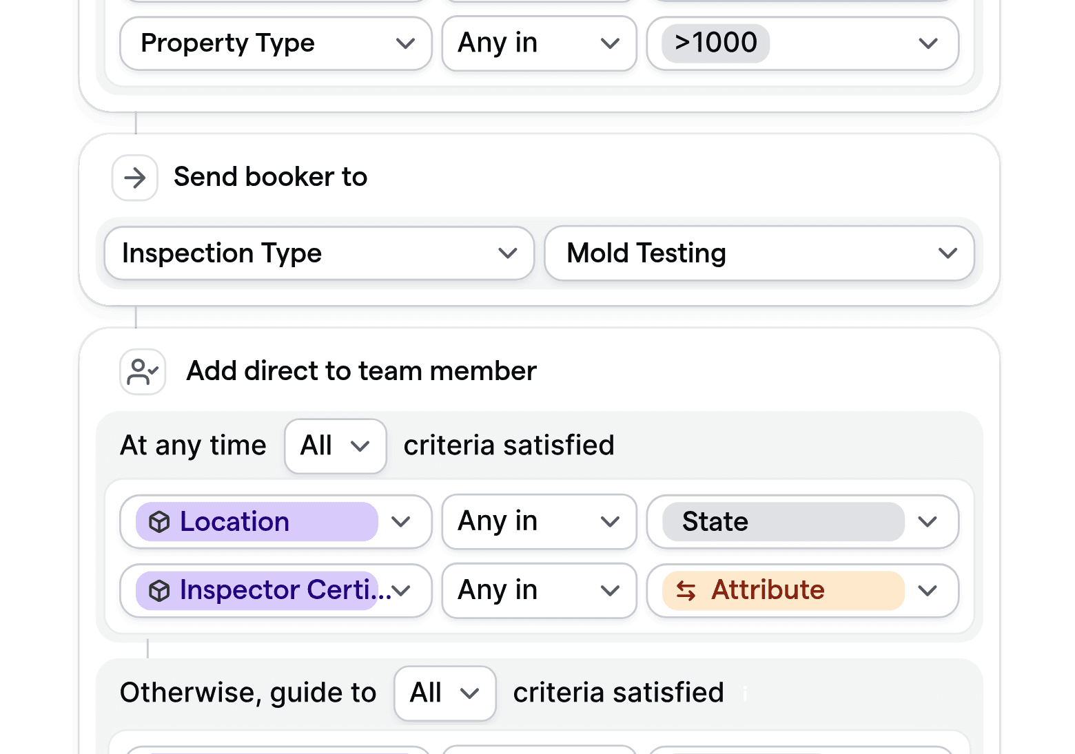 Aanpasbare routeringslogica voor woninginspectie, met demonstratie van voorwaarden op basis van type onroerend goed, locatie en expertise van de inspecteur.