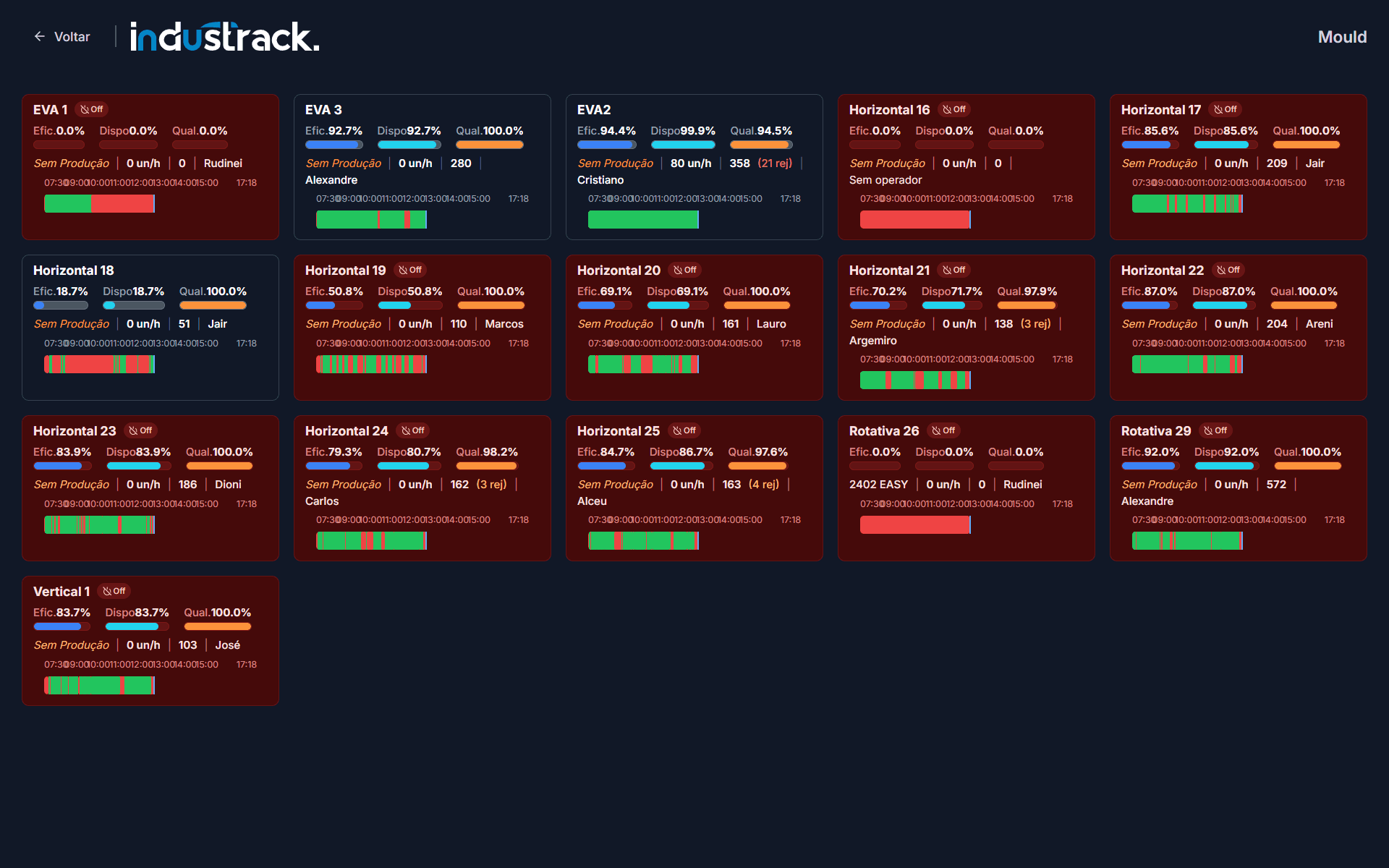 Image of dashboard