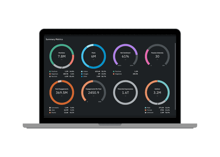 Quid sentiment analysis