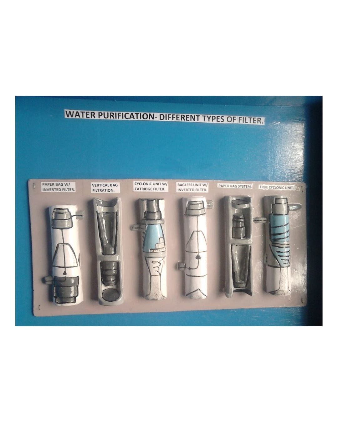 Water Purification – Different Types of Filters