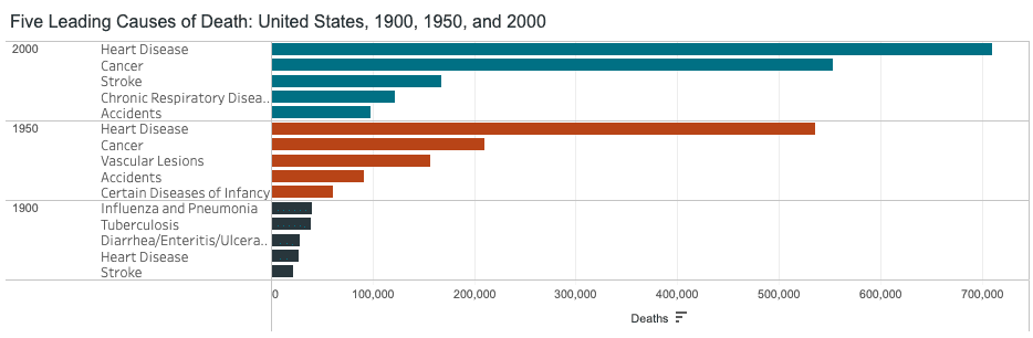 A graph with different colored bars

AI-generated content may be incorrect.