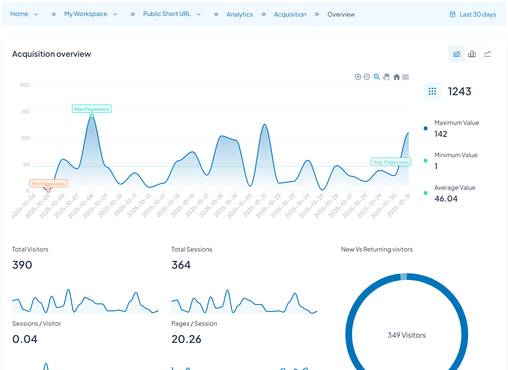 Public Short URL for Cost-Effective Solution