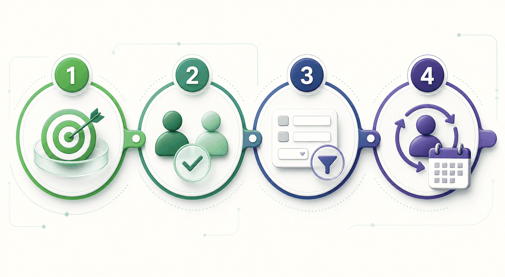 CRM・SFA選定の4手順を、管理対象、利用者、入力項目、運用責任の順に示した図