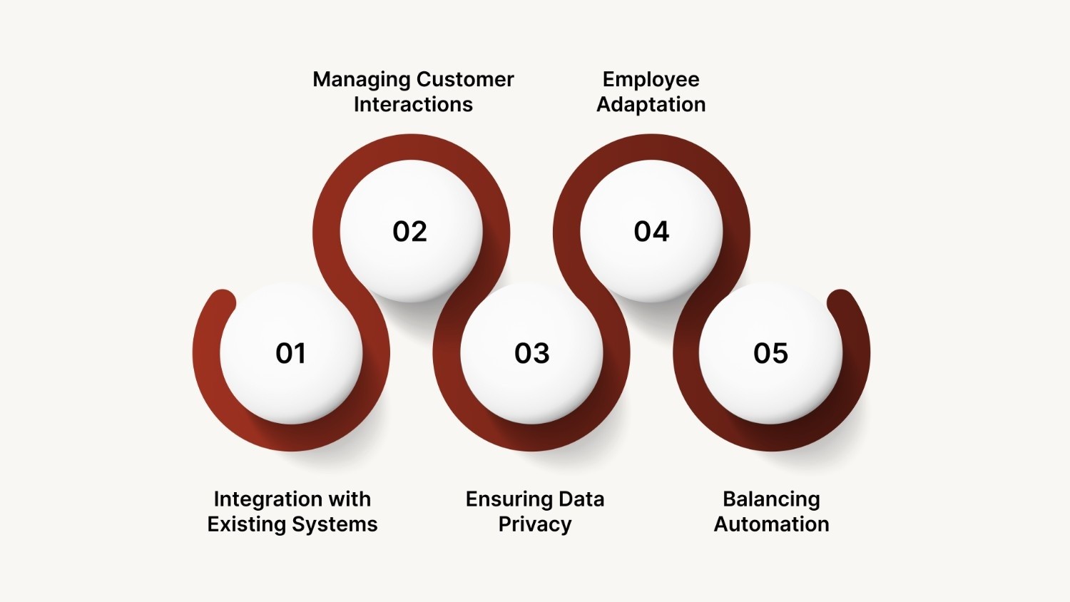 What Challenges Should Retailers Consider When Implementing Voice Bots?