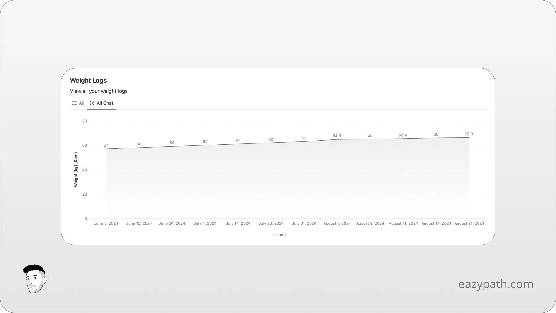 Some practical application of Notion charts - Notion Optimal Workout System