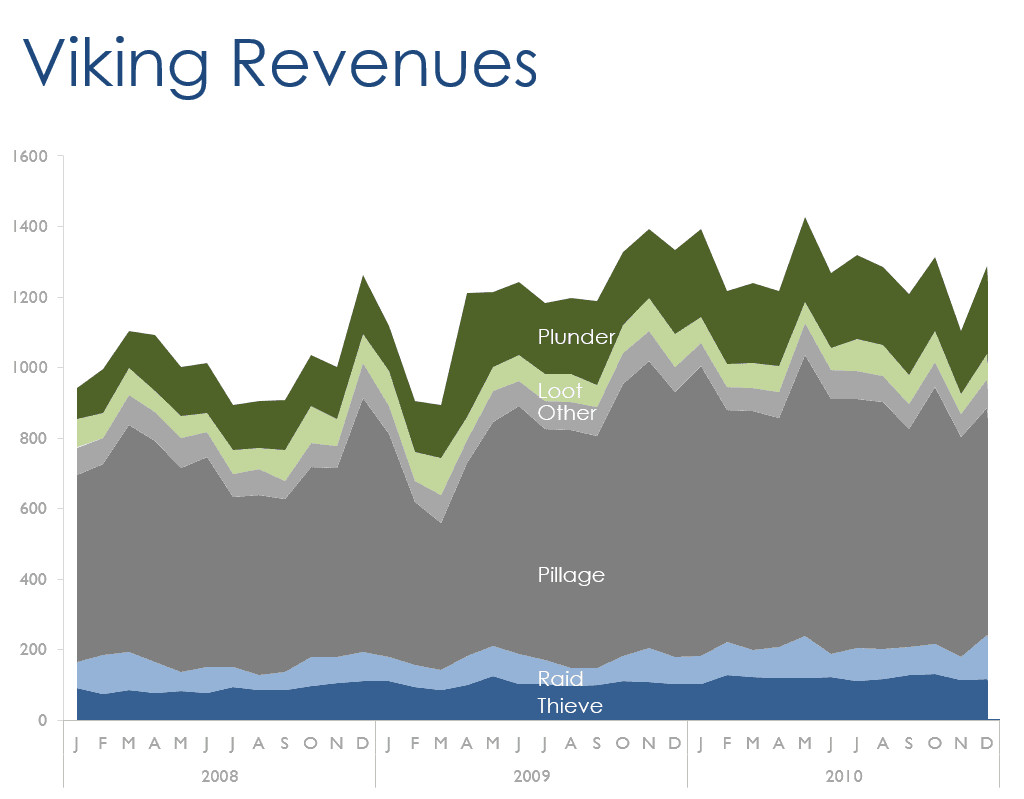 Vikings will be vikings