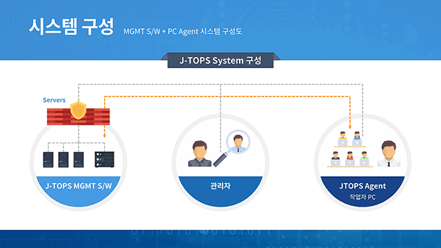 좋을 정보화 용역사업 보안관리 플랫폼 홍보 PT