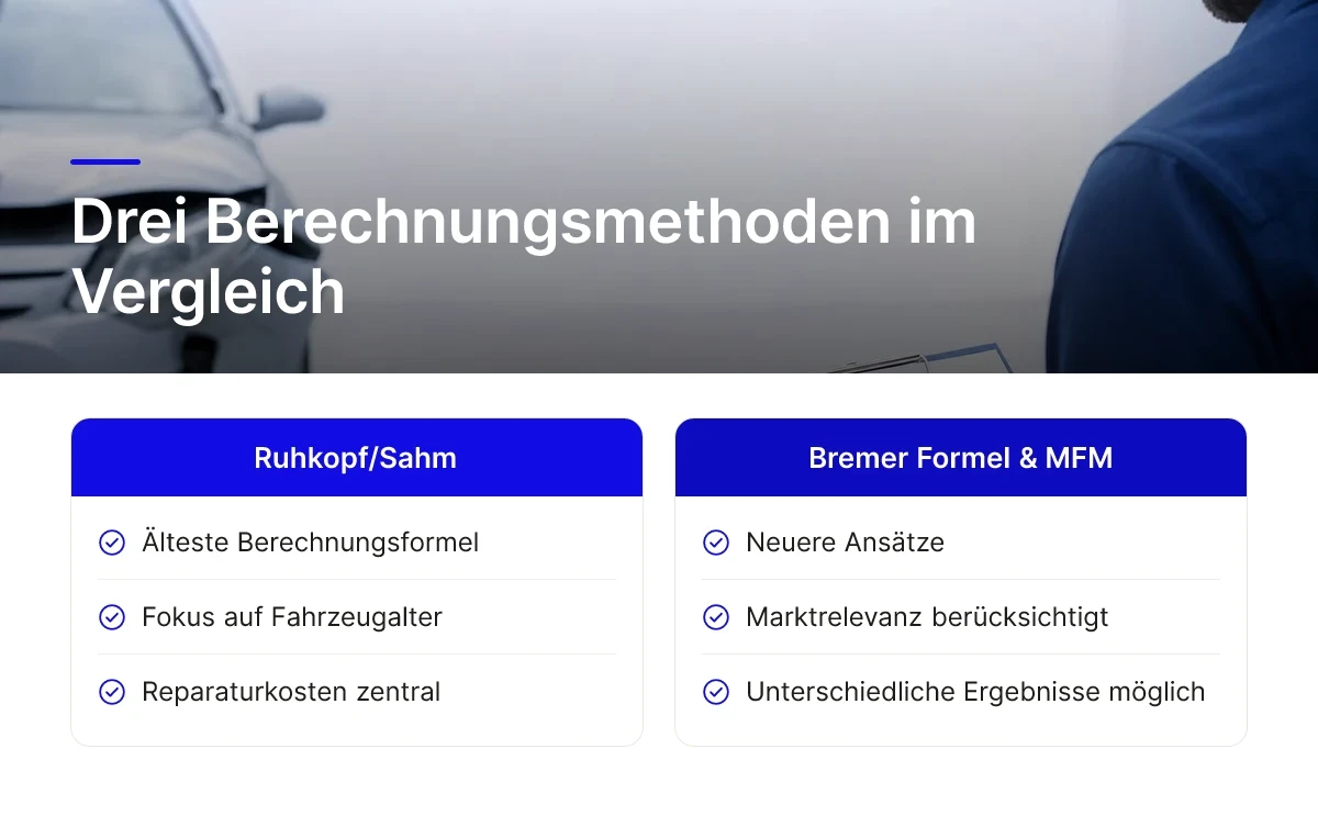Drei Berechnungsmethoden im Vergleich