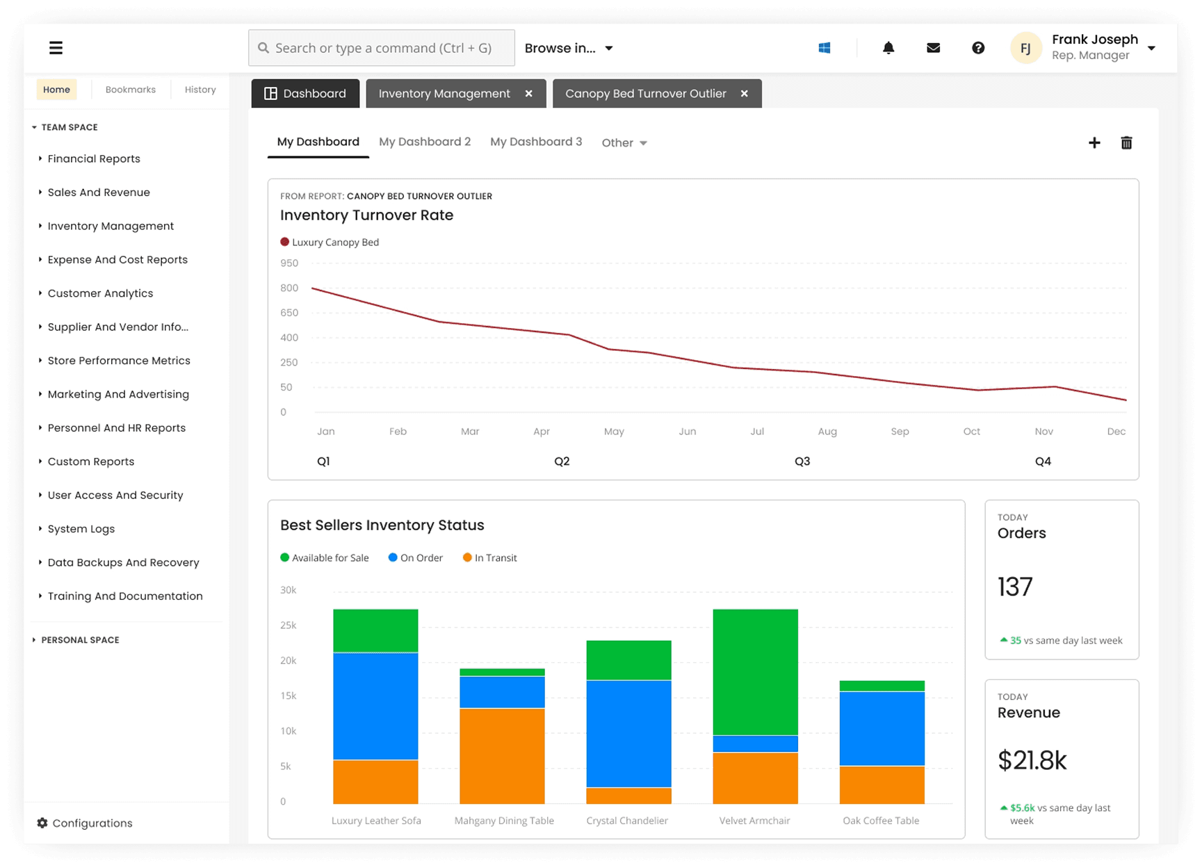Desktop dashboard UI for an ERP platform featuring a report chart