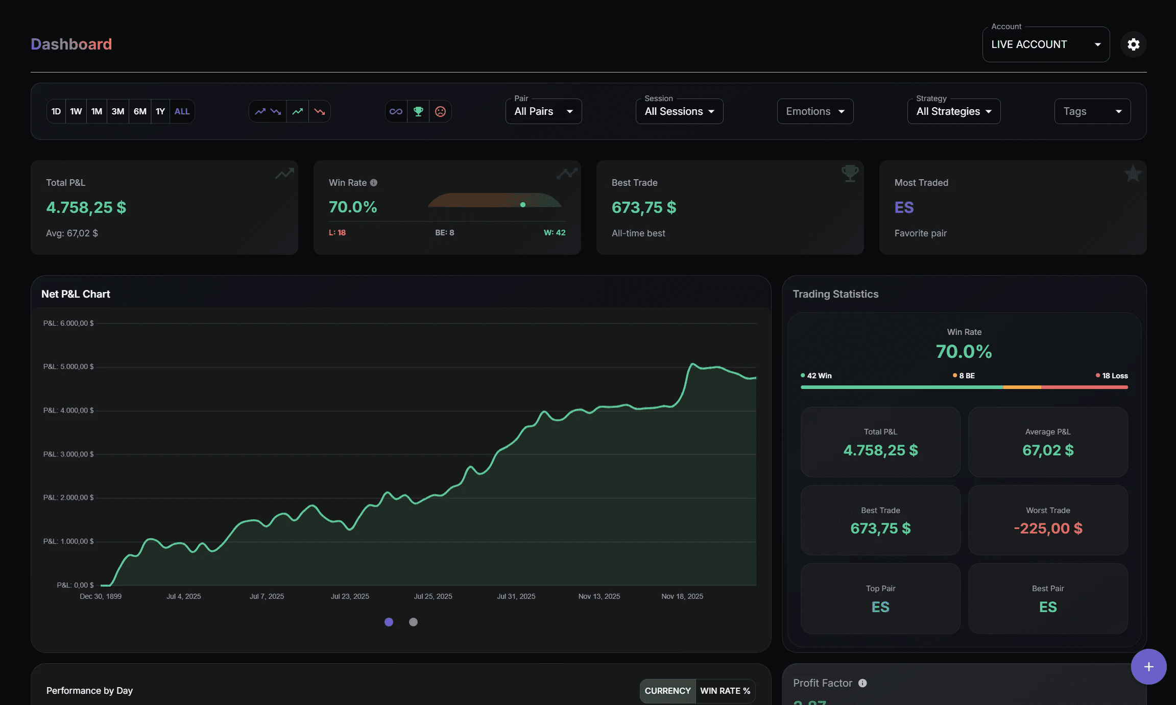Screenshot of the TradeStats Dashboard Overview in Darkmode