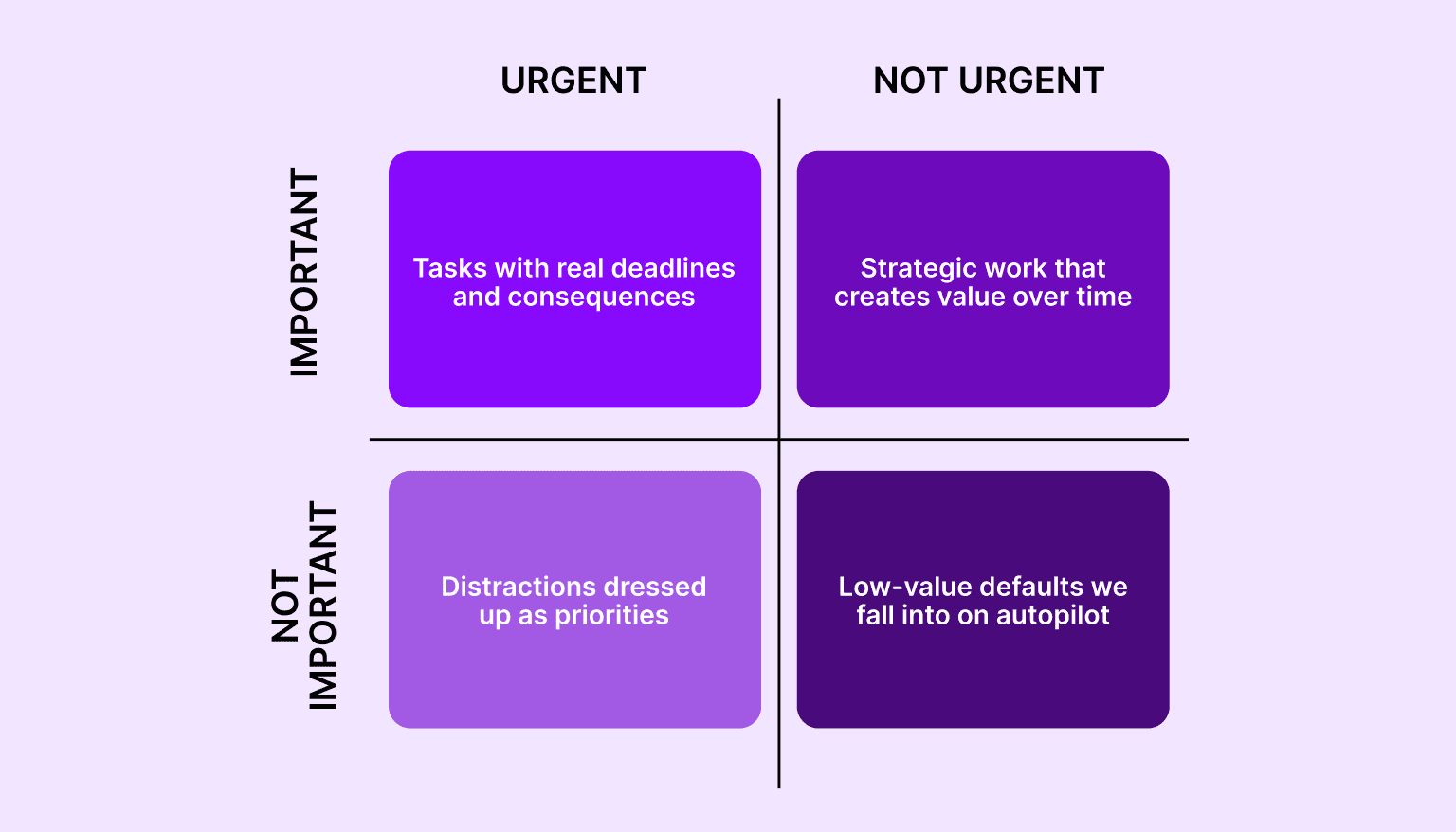What Is the Time Management Matrix?