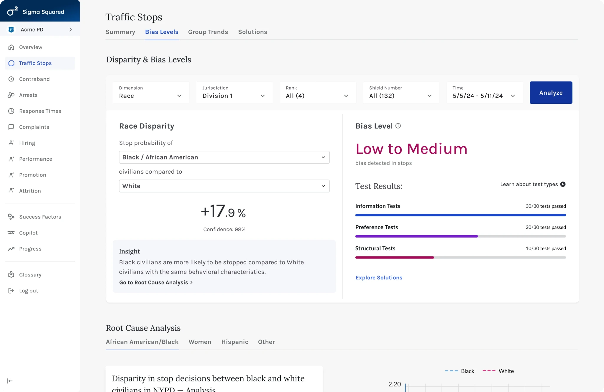 Image of law enforcement dashboard of analytics