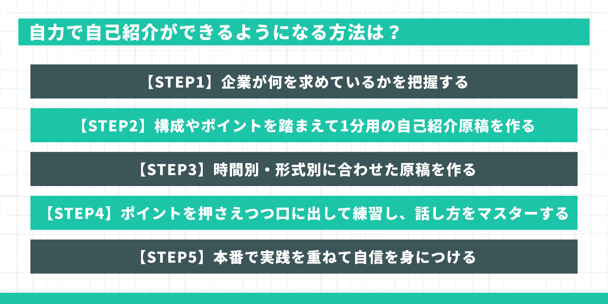 自力で自己紹介ができるようになる方法