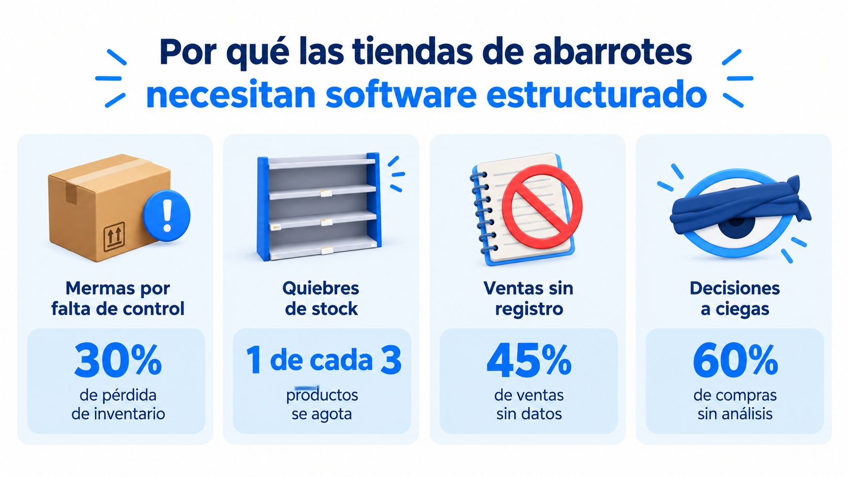 Infografía sobre la importancia de utilizar software estructurado para mejorar la gestión en tiendas de abarrotes.