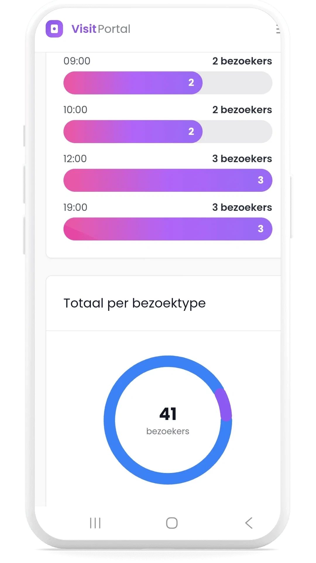 Bezoekersregistratie via smartphone