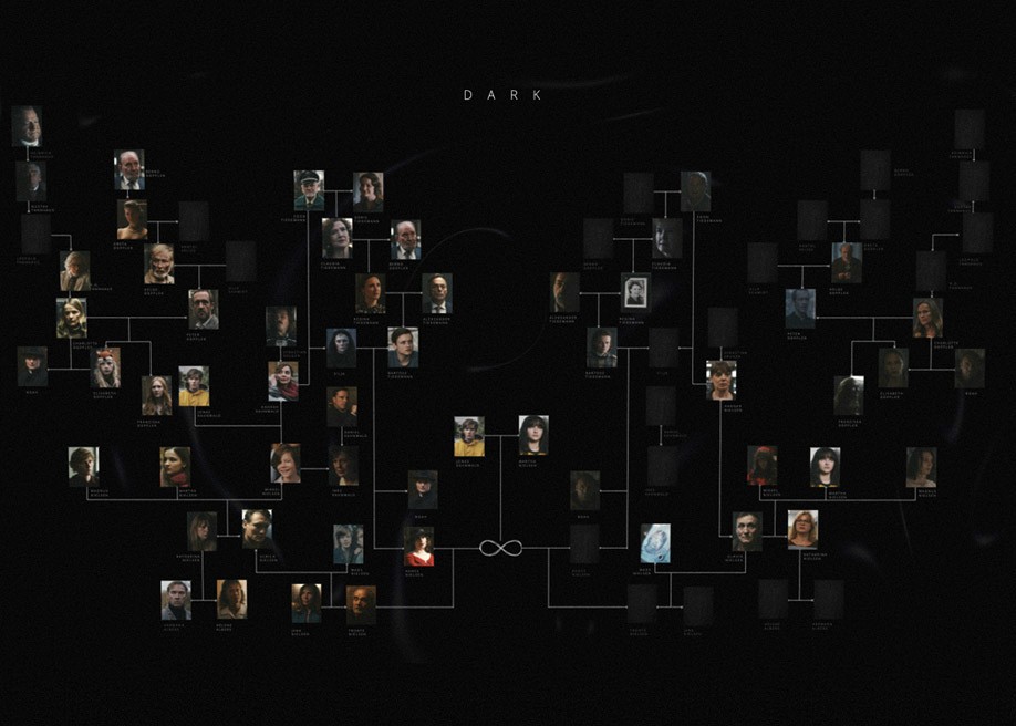 Dark: Official Netflix Guide open graph image
